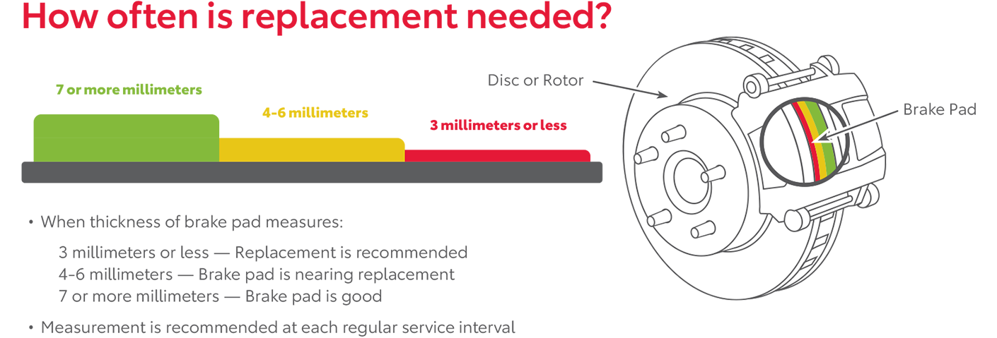 How Often Is Replacement Needed | Markquart Toyota in Chippewa Falls WI