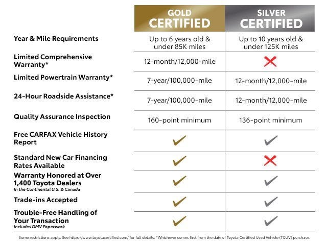 2022 Toyota Prius Limited